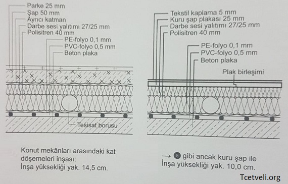 Döşeme Detayı Ölçüleri ve Kesin Standartlar [Uzman Rehber 2026]