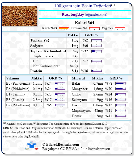 Karabuğday Kalorisi ve Sağlığa Etkileri [Uzman Görüşü, 2026]